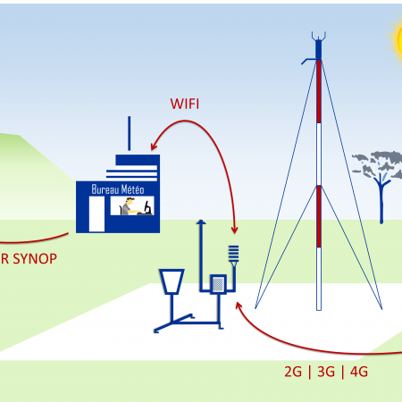 FR_Station_synoptique_2